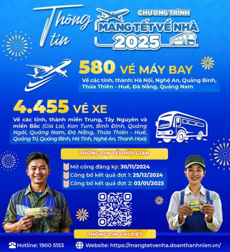Chương trình sẽ trao 580 vé máy bay về các tỉnh, thành: Hà Nội, Nghệ An, Quảng Bình, Thừa Thiên - Huế, Đà Nẵng, Quảng Nam.