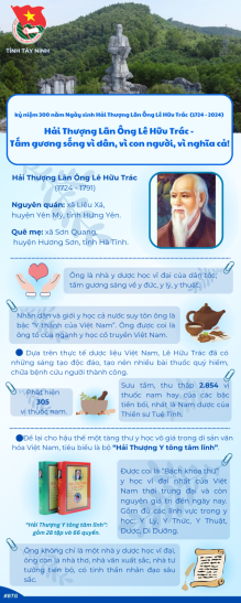 Inforgraphic về Hải Thượng Lãn Ông Lê Hữu Trác.