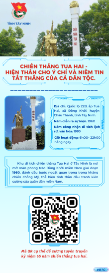 Inforgraphic tuyên truyền kỷ niệm 65 năm Chiến thắng Tua Hai (26/01/1960 – 26/01/2025)