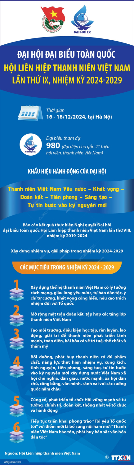 Sự kiện chính trị lớn của tuổi trẻ, ngày hội đoàn kết rộng rãi các tầng lớp thanh niên Việt Nam yêu nước