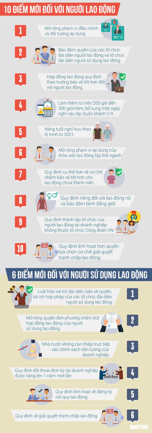 Tỉnh đoàn Tây Ninh: Tuyên truyền Bộ luật Lao động được thông qua tại kỳ họp thứ 8, Quốc hội khóa XIV.