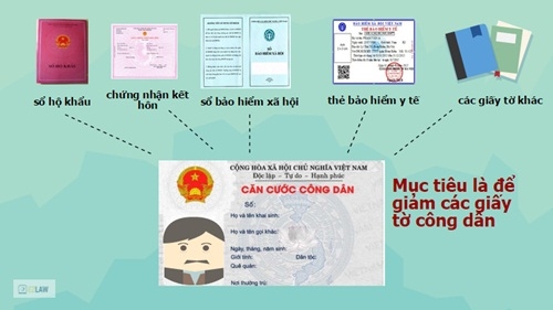 Tính ưu việt, bảo mật và đảm bảo an ninh của thẻ căn cước công dân gắn Chip điện tử.