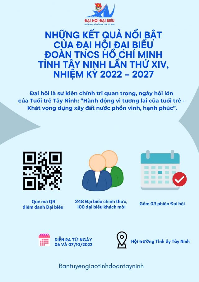 Infographic: Một số thông tin, kết quả về Đại hội Đoàn TNCS Hồ Chí Minh tỉnh Tây Ninh lần thứ XIV, nhiệm kỳ 2022 - 2027.